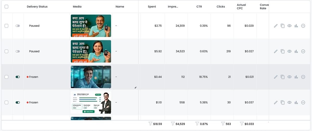 Native ad delivery table showing impressions, clicks and CPC
