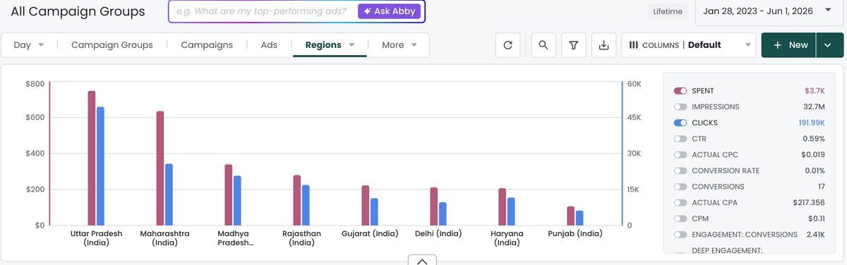 Native ads performance by region - geographic CPC breakdown