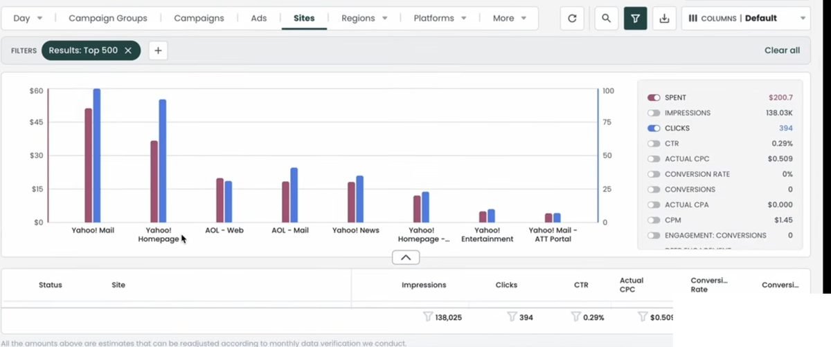 Taboola site targeting results on Yahoo and AOL publisher network