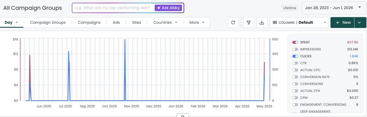 Taboola native ads campaign timeline showing spend and conversions